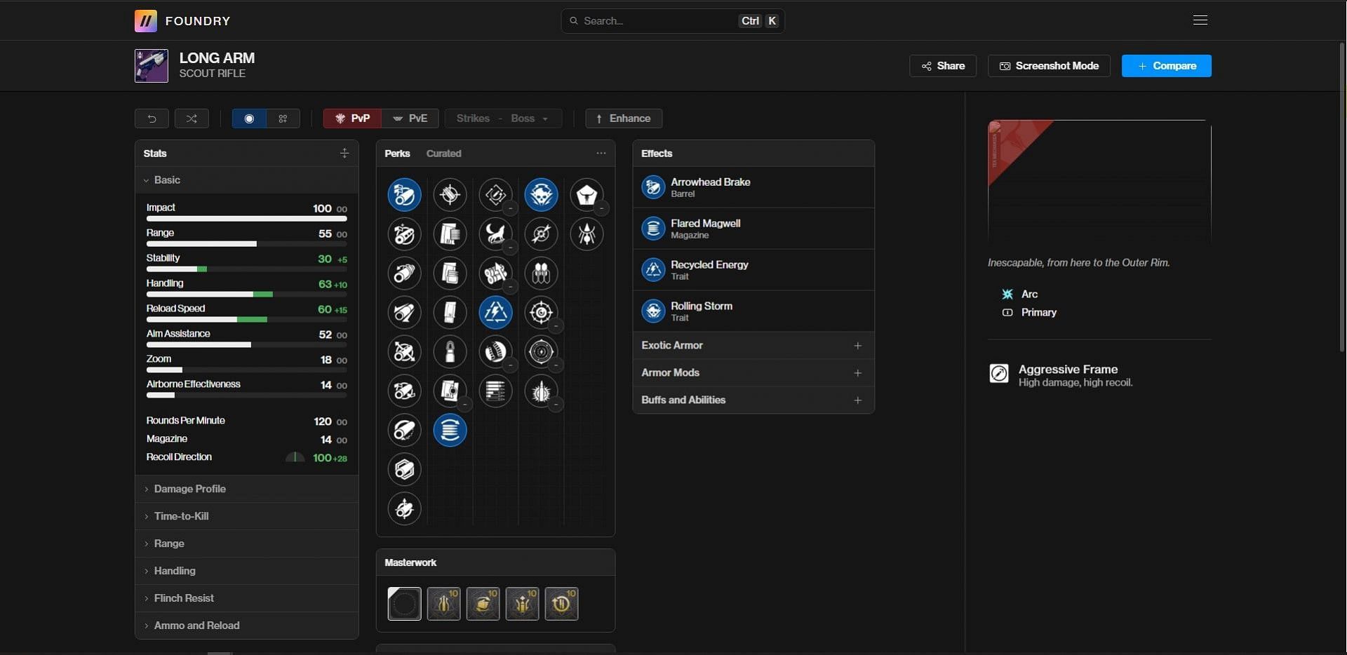 Long Arm PvE god roll (Image via Bungie/D2Foundry)
